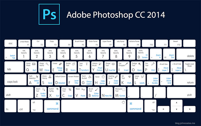 Best Adobe Photoshop Cc 2014 For Mac